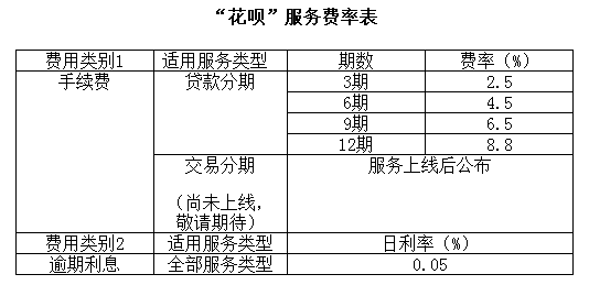 逾期4年未还款，利息计算方式及可能影响分析