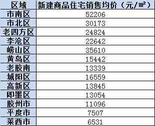 青岛普洱茶价格走势与经销商信息汇总：XXXX年青价格表