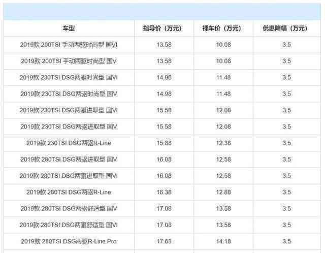 青岛普洱茶价格走势与经销商信息汇总：XXXX年青价格表