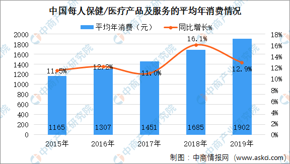 2020年中国信用卡逾期数据统计分析： 逾期人数、趋势与预测