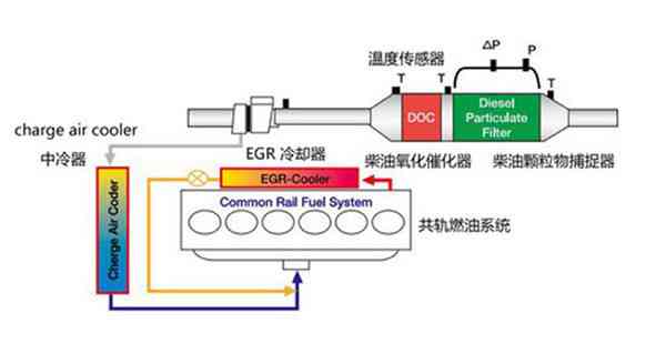 普瑞曼1520:聚合物、药业、环保科技打造油气回收枪，助力可持续发展。