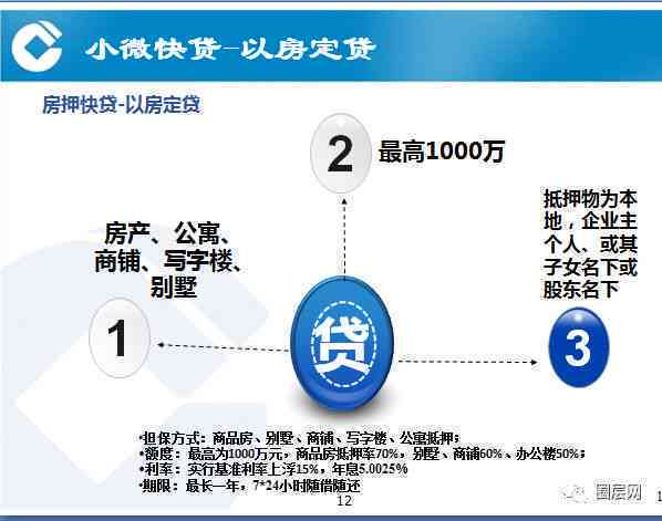 建设银行快捷贷款授权止后的解决方案