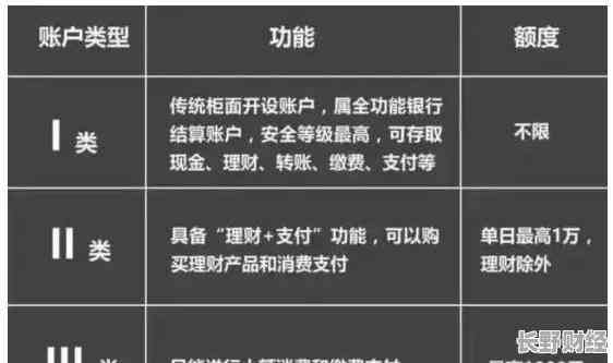 工行信用卡多账户自动还款功能详解：如何实现不同账户的自动还款