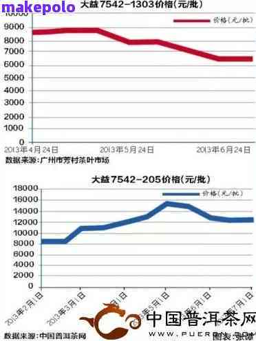 2021斗记普洱茶未来走势、价格查询及真伪鉴别方法