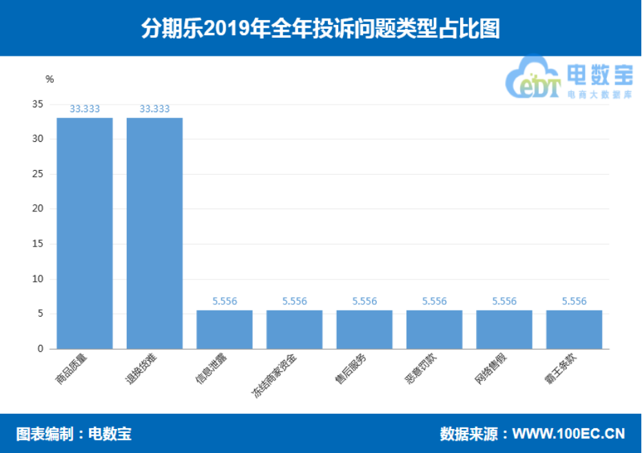 逾期对信用评估及职业前景的影响探讨