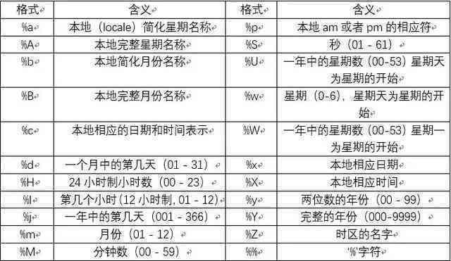 普洱茶的代号及其含义：了解普洱茶标准代号