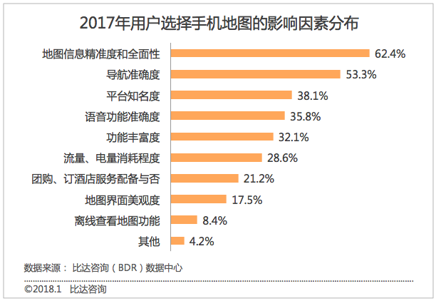 逾期率统计：用户关注的逾期情况全解析