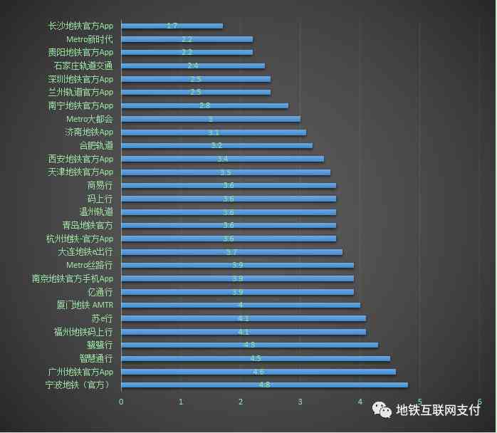 逾期率统计：用户关注的逾期情况全解析