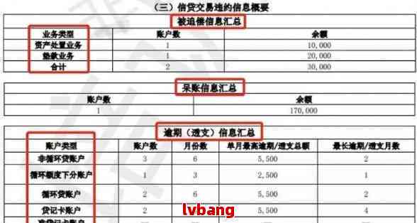 信用卡逾期后查不到相应的账单记录怎么办？如何处理有逾期记录的信用卡？