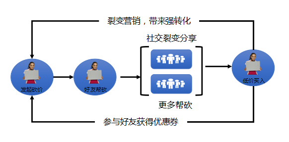 微粒贷逾期六个月的困境：解决方案和应对策略