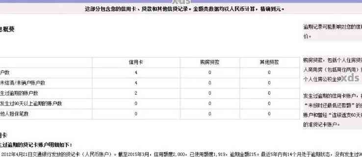 虚假资料申请信用卡：对个人信用记录的影响及解析