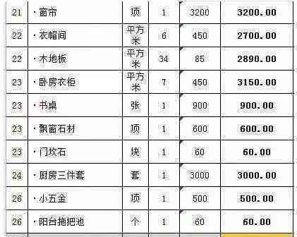 和田玉石加工技术要求高，费用明细及价格参考