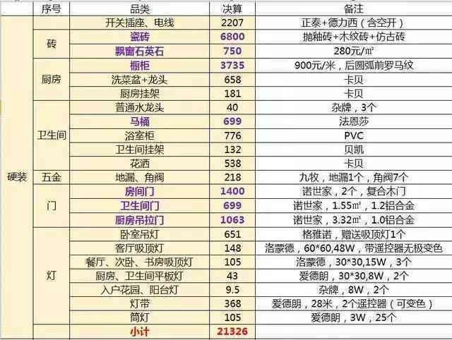 和田玉石加工技术要求高，费用明细及价格参考