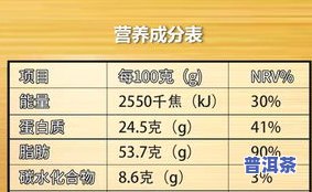 有机普洱茶叶中成分分析及其营养价值研究