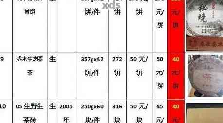 新普洱茶价格指南与批发信息佳茗阁官网