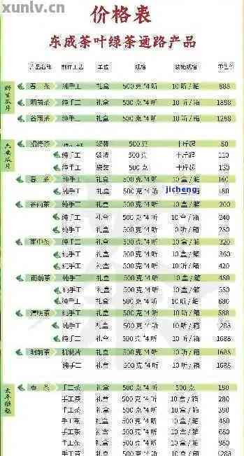 新普洱茶价格指南与批发信息佳茗阁官网