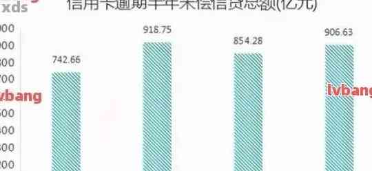 2021年全国逾期信用卡债务人数统计：有多少人陷入负债困境？