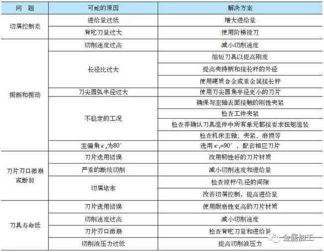 微粒贷二次逾期的解决策略：如何应对和处理