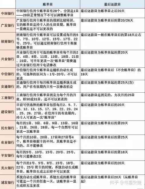 呆账免息还款政策解析：如何应对逾期款项并享受免息待遇？