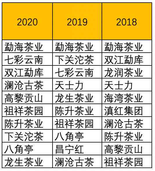 江市场中的普洱茶：名茶排行与消费者喜好分析