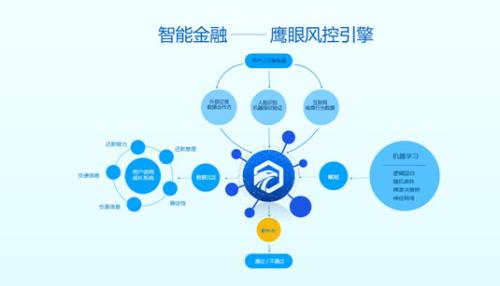 乐风分期：解决逾期困扰，快速恢复信用的风控策略