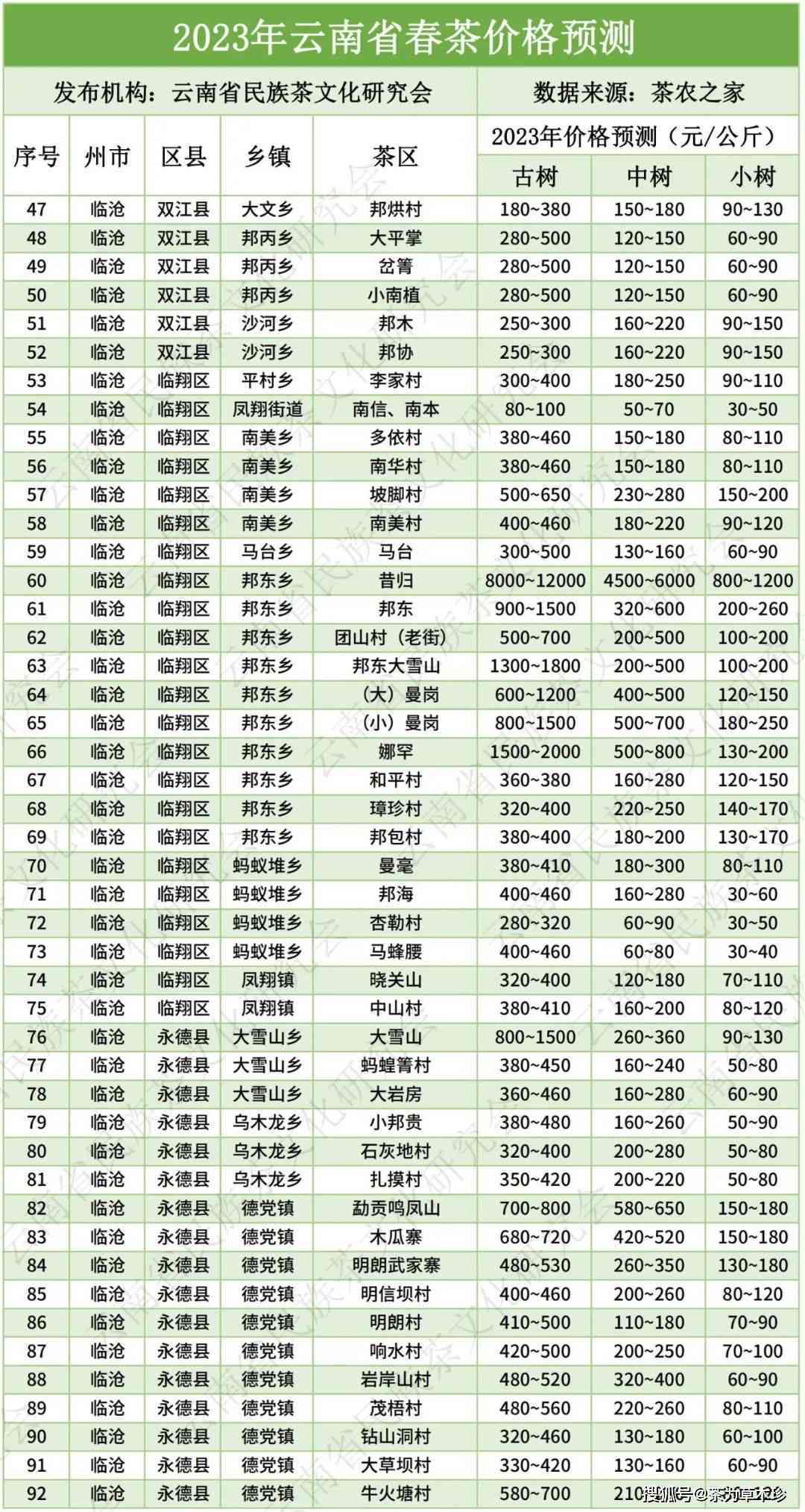 云南普洱茶空运价格表查询