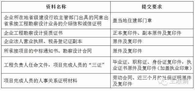 如何处理网贷代偿还清后的事宜：详尽步骤与注意事项