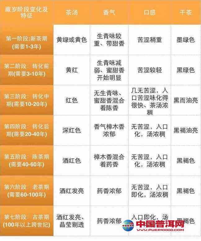 选普洱茶：熟茶与生茶的全面对比分析，助您轻松选购最适合您的茶叶