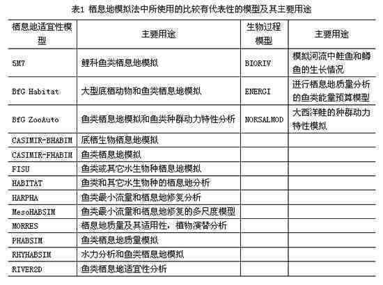 普洱茶综合等级评定法