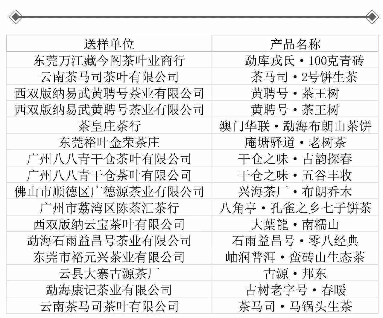 普洱茶综合等级评定法