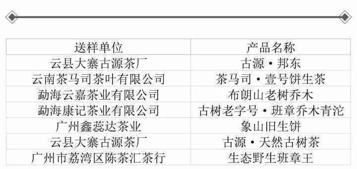 普洱茶综合等级评定法