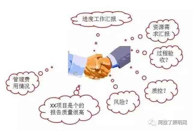 逾期贷款管理方案：高效外访与个性化处理策略