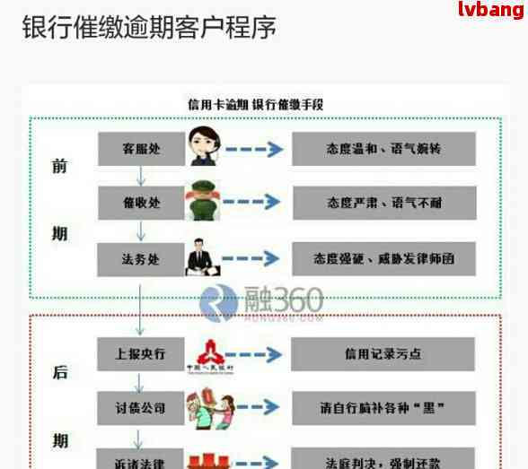 逾期外访的目的、流程和应对措：全面解答用户疑问