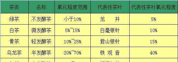 普洱茶叶种植面积与产量及加工技术相关试题及答案