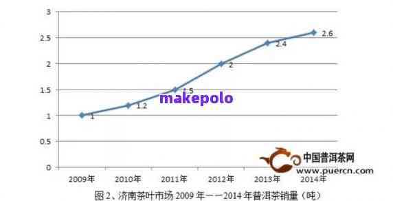 普洱茶叶种植面积与产量及加工技术相关试题及答案