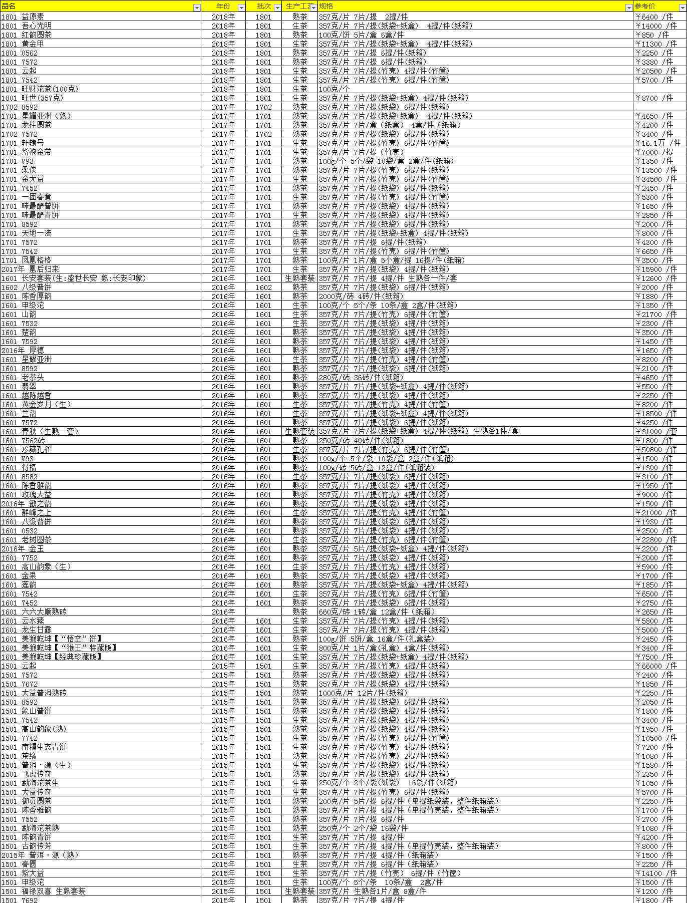 勐海普洱茶礼盒价格查询，勐海普洱茶多少钱，勐海茶厂普洱茶价格