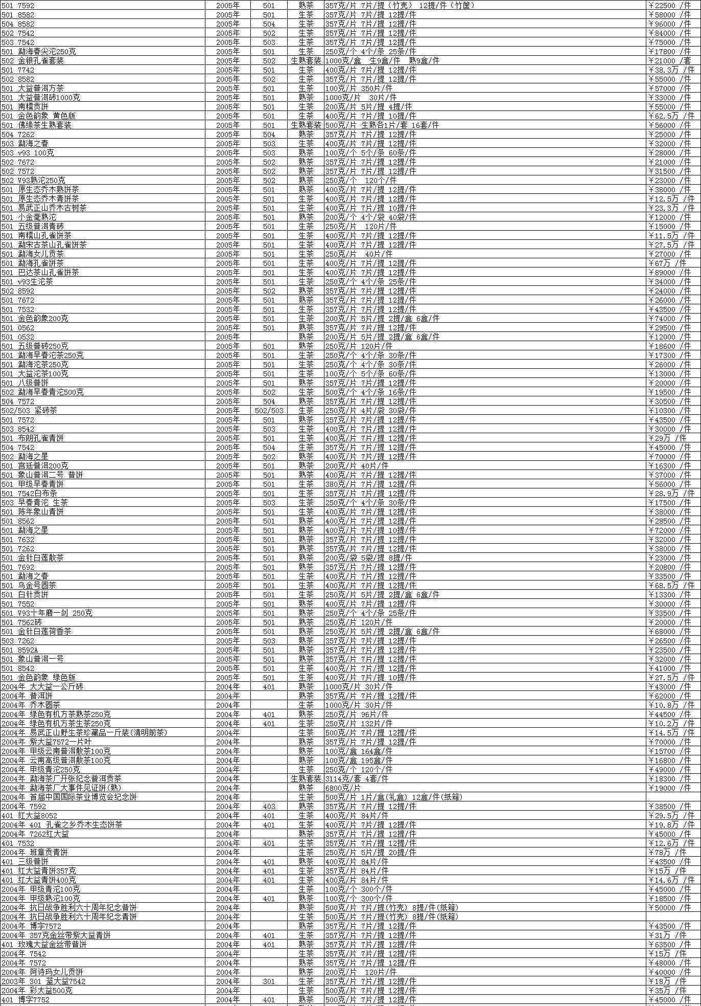 勐海普洱茶礼盒价格查询，勐海普洱茶多少钱，勐海茶厂普洱茶价格