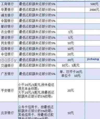 贷款逾期1年，1万贷款总共需要还款多少钱？如何计算逾期罚息和滞纳金？