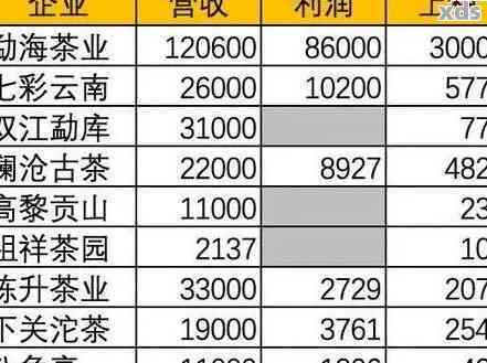 勐海古树普洱生茶价格表及详细信息