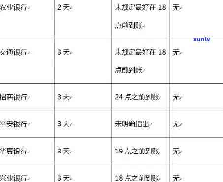 农行宽限期2天到几点结：详细时间表及影响解析