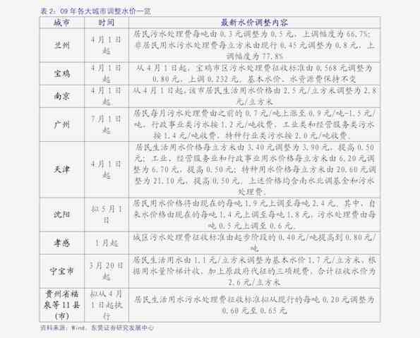 云南景谷茶厂大白普洱茶批发价格查询表与图片