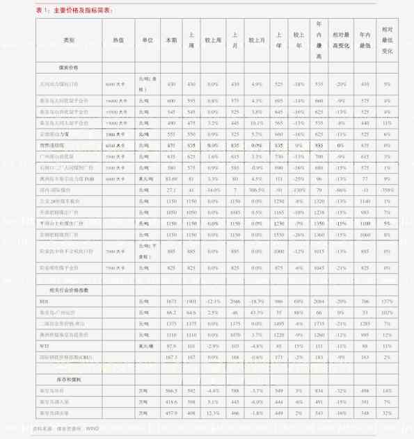 云南景谷茶厂大白普洱茶批发价格查询表与图片