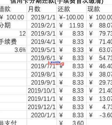 关于信用卡还款时间的重要提示，避免逾期罚款