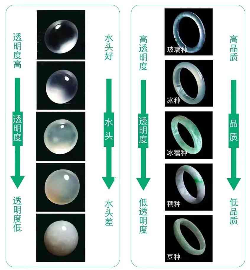 全面了解玻璃种翡翠的生长周期及其价值影响因素