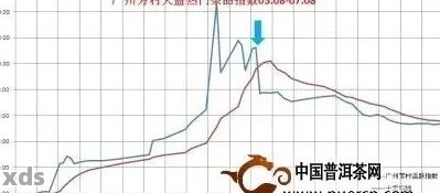 优质普洱茶生茶当下批发价格及采购策略分析