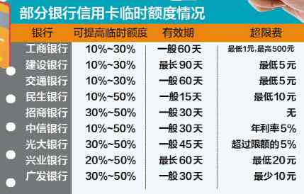 信用卡还款到达与扣除费用的详细解析