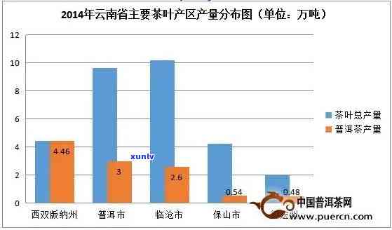 广西茶叶产业概况：产地、种类、品质及购买渠道全面解析