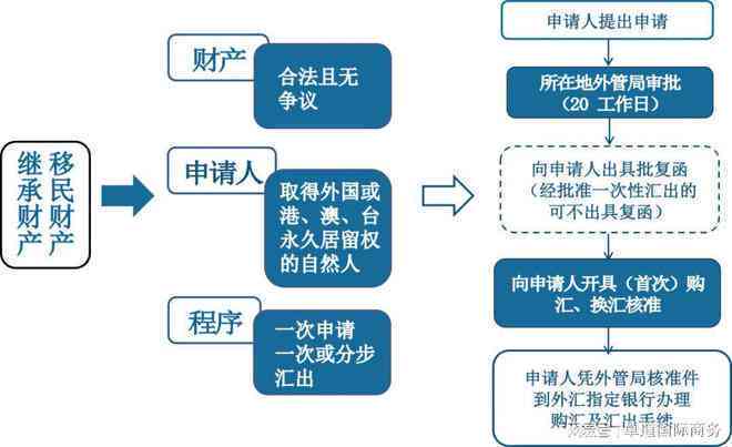 全面解析：如何快速还清贷款和网贷，包括策略、技巧和案例分析