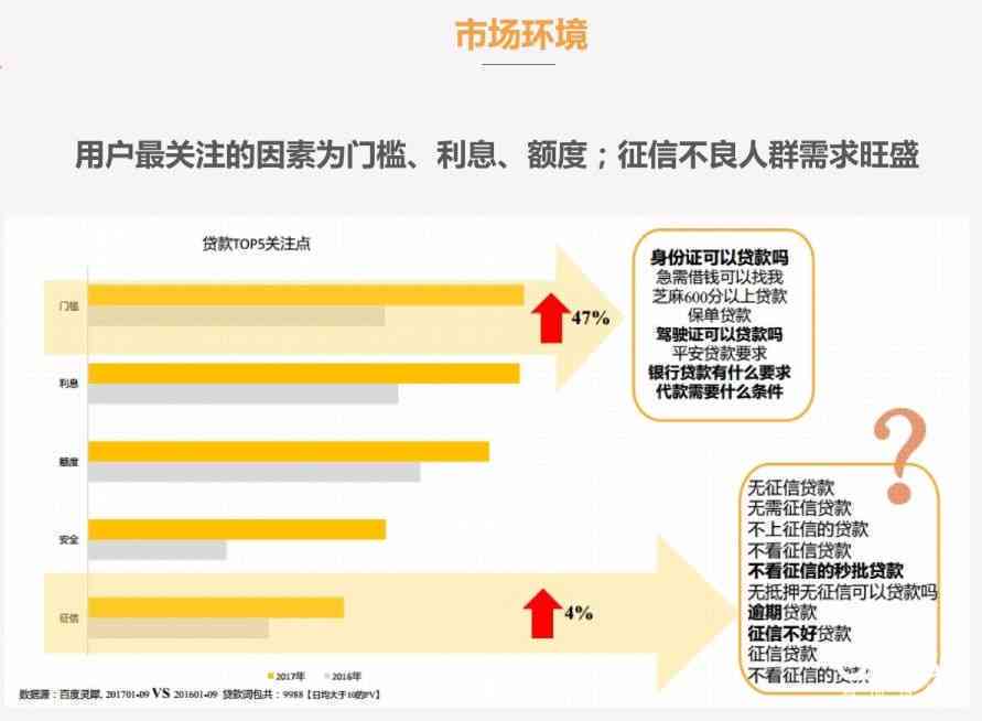 全面解析：如何快速还清贷款和网贷，包括策略、技巧和案例分析