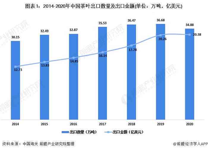 普洱茶区细分：品种、市场、分析、标准、种类，打造全面认识！